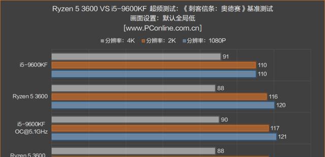 CPU后缀KF和K的区别（解析CPU后缀KF和K，揭开核心处理器的秘密）