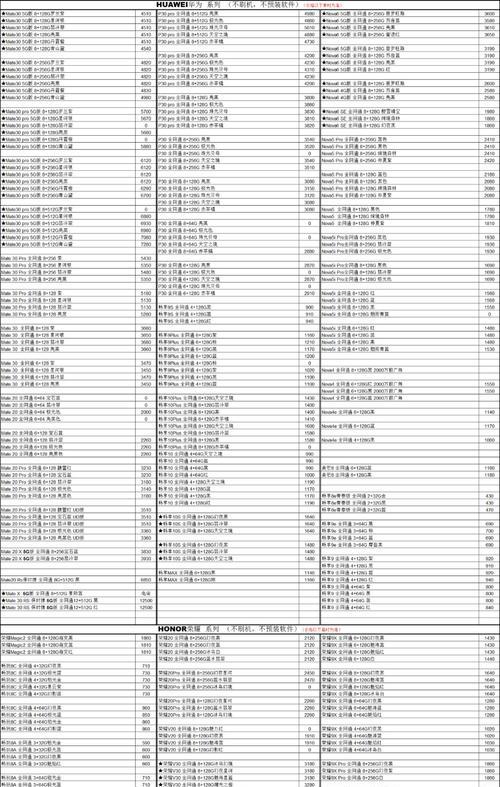 oppo售后配件价格表官网——为您提供最全面、最准确的配件价格信息（oppo售后配件价格表官网——尽在掌握，售后维修从容无忧）