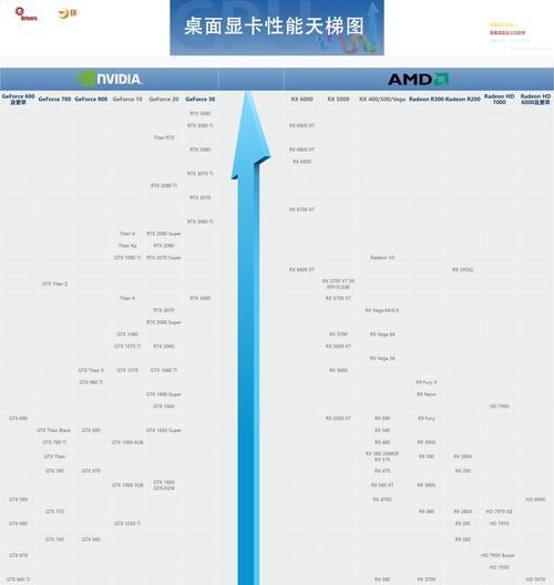 2022双十一显卡购买攻略（挑选合适显卡，迎接双十一购物狂潮）