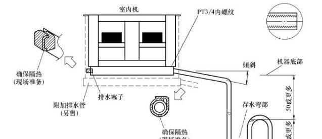 水热风幕机水管安装方法（轻松掌握的安装技巧）