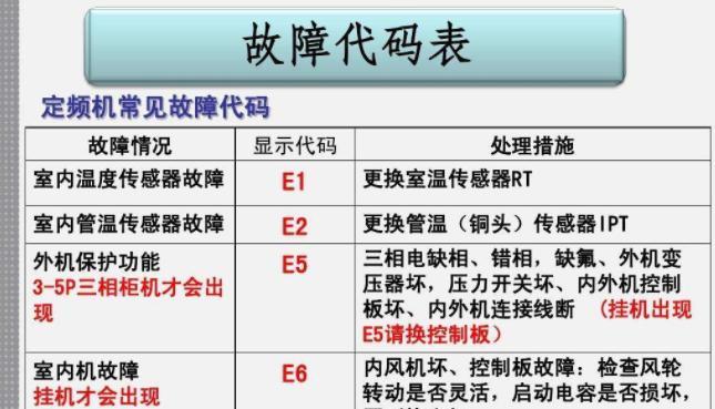 海尔变频空调故障代码及解决方法详解（海尔空调常见故障代码和排除方法）