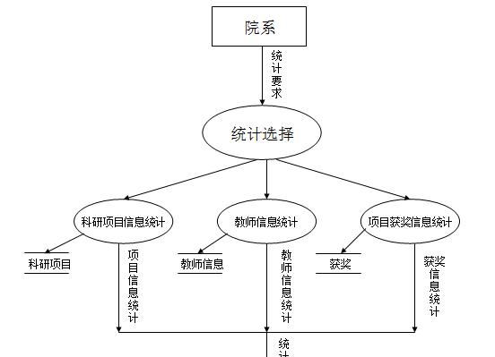 数据库管理系统的主要功能有哪些（关于数据库管理系统基本概念）