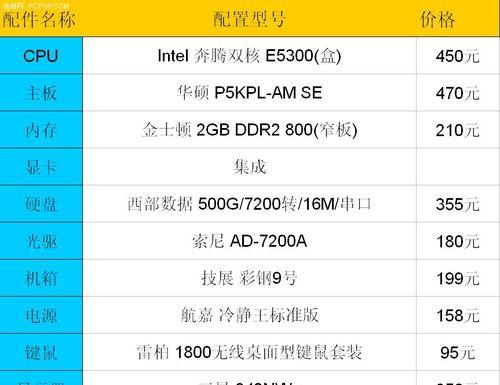 组装台式电脑配置清单及价格分析（打造个性化配置）