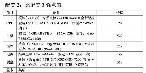 组装台式电脑配置清单及价格分析（打造个性化配置）