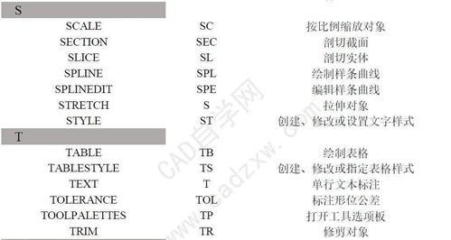 CAD移动快捷键命令大全（提高设计效率的必备工具）