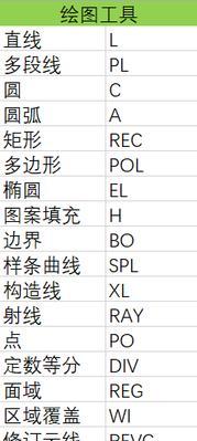 提高CAD效率的快捷键命令（以CAD平均分段为案例分析）