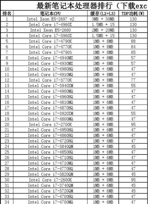 最新电脑处理器排行榜发布，性能与领先一步（突破极限）