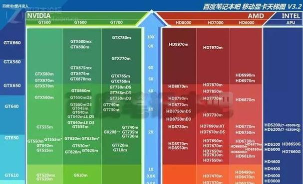 2024年性价比高的组装电脑配置清单（打造超值性价比的2024年组装电脑）