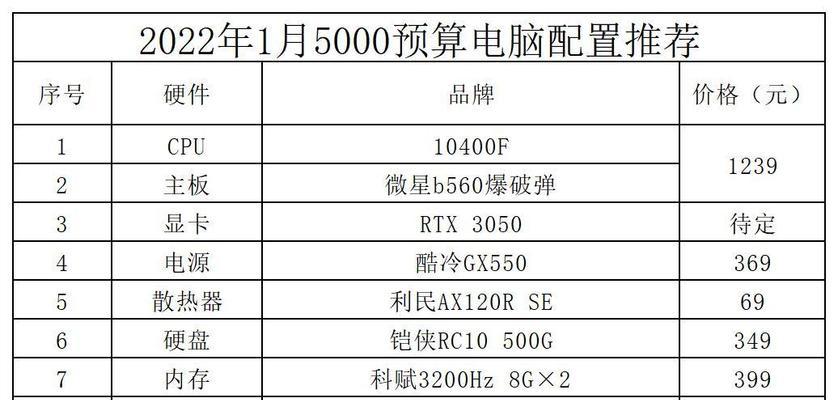 办公电脑配置推荐（选择适合的电脑配置）