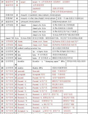 Linux常用命令大全新手入门指南（掌握Linux命令）