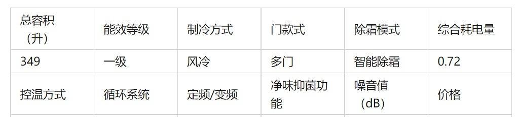 探究海尔冰箱故障代码ed的含义与解决方法（深入了解海尔冰箱故障代码ed）