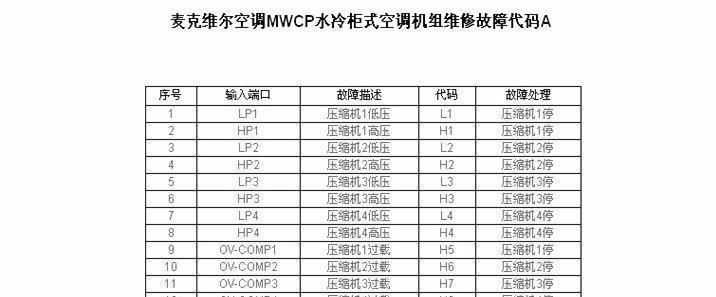 解析美的MD中央空调故障代码的常见问题（掌握关键故障代码）