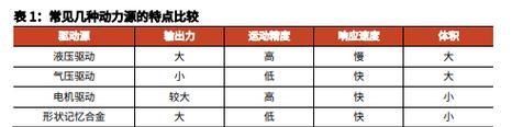 新手电视机线路板维修技巧大揭秘（轻松学习）