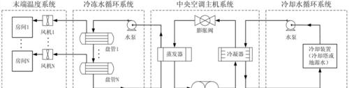 空调除湿原理解析（了解空调除湿的工作原理）