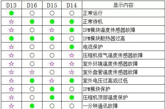 电磁炉贴牌故障代码解析（探秘电磁炉故障代码）