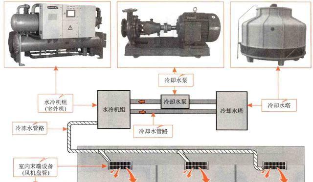 中央空调构造方法及其应用（深入了解中央空调的构造原理和常见应用场景）