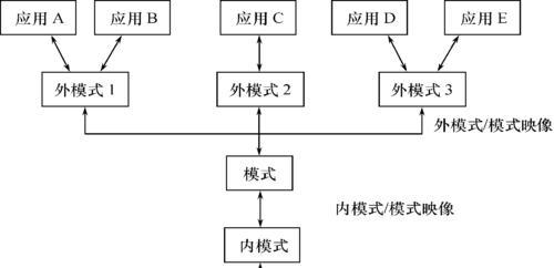 数据库系统的特点与优势（深入探究数据库系统的特性与优点）