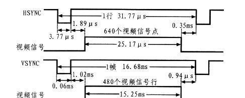 VGA接口信号定义及应用（了解VGA接口信号的定义及其在显示技术中的应用）