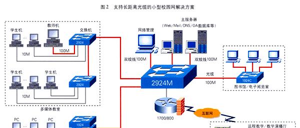 构建大型局域网的方案及实施步骤（以企业网络为例）