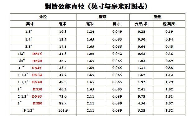 cm和英寸的换算公式及应用（轻松掌握长度单位之间的转换方法）