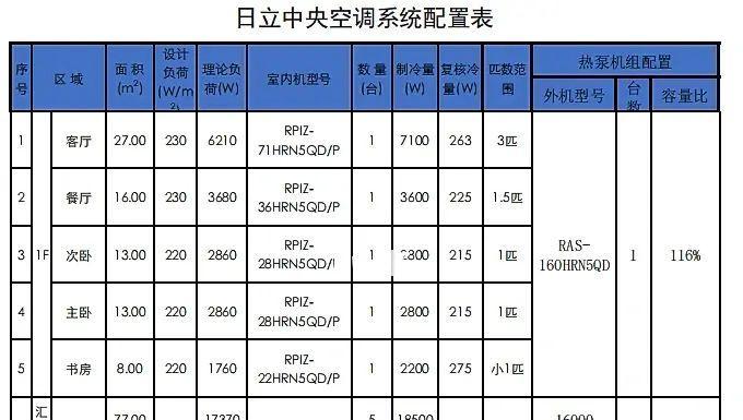 解读日立中央空调显示故障代码（了解日立中央空调故障代码的含义及处理方法）