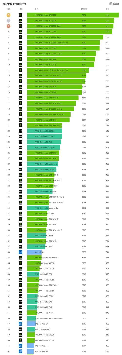 探索笔记本电脑显卡天梯的发展历程（从集成显卡到独立显卡）