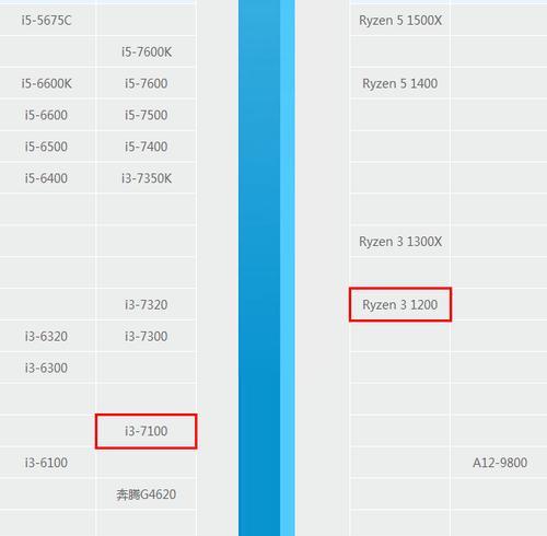 CPU散片与盒装的差距（揭秘CPU散片与盒装之争）