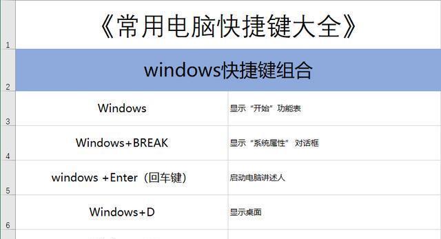 深入了解电脑键盘的使用与技巧（掌握键盘输入法）