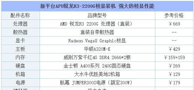 揭秘当前电脑主机主流配置的热潮（硬件升级）