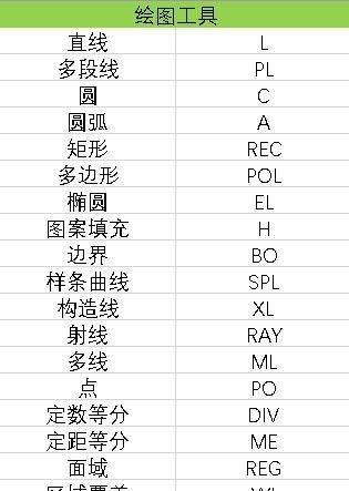 《CAD快捷键命令大全一览表》（提高效率的CAD操作秘籍）