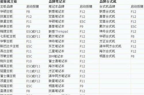 教你查台式电脑的配置和型号（轻松找到台式电脑的详细配置和型号信息）