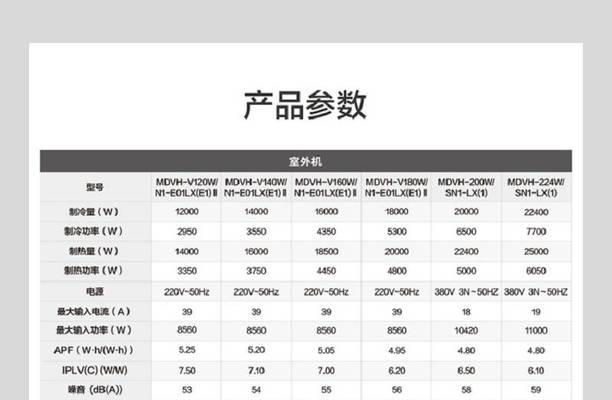 美的变频空调显示E1故障及解决方法（详解美的变频空调显示E1故障的原因和解决办法）