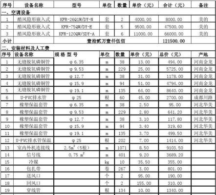 深入解析美的DF中央空调的创新技术与优势（以美的DF中央空调代码为例）