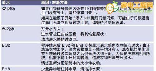 佳能复印机E354故障分析与解决方案（解决佳能复印机E354故障的关键步骤和技巧）