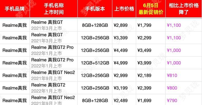 最新款手机2022款排行榜？哪款手机性价比最高？