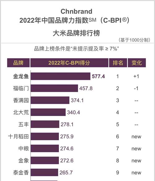 手机品牌排行榜2022前十名是哪些？购买时应该注意什么？