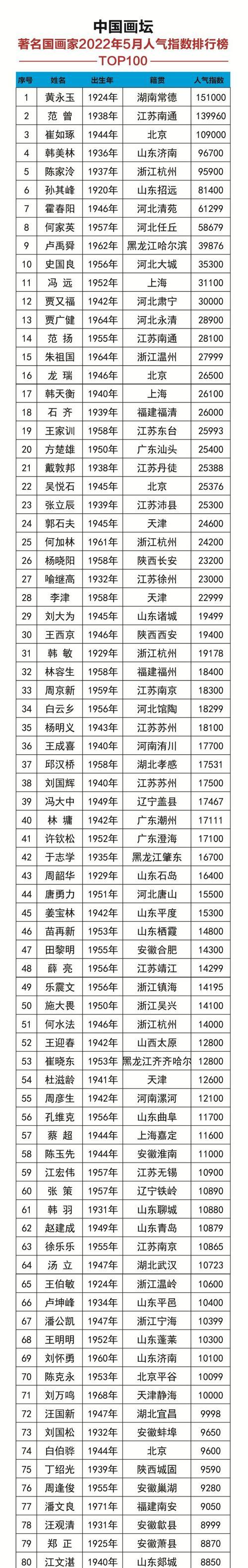 最新手机排行榜2022价格是多少？如何根据价格选择合适的手机？