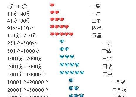 淘宝信誉度在哪里查看？如何快速识别卖家信誉？