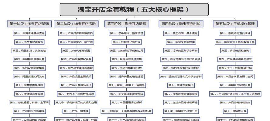 开网店需要满足哪些条件？如何顺利通过审核？