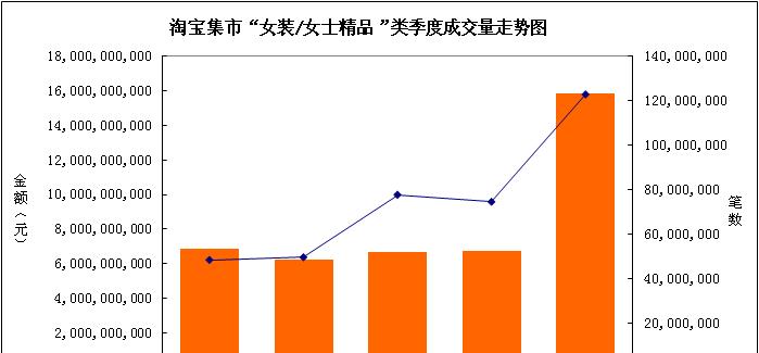 淘宝成交记录在哪看？如何查看自己的购买历史？