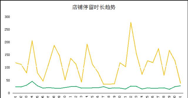 淘宝指数查询在哪里看？如何快速找到淘宝指数数据？