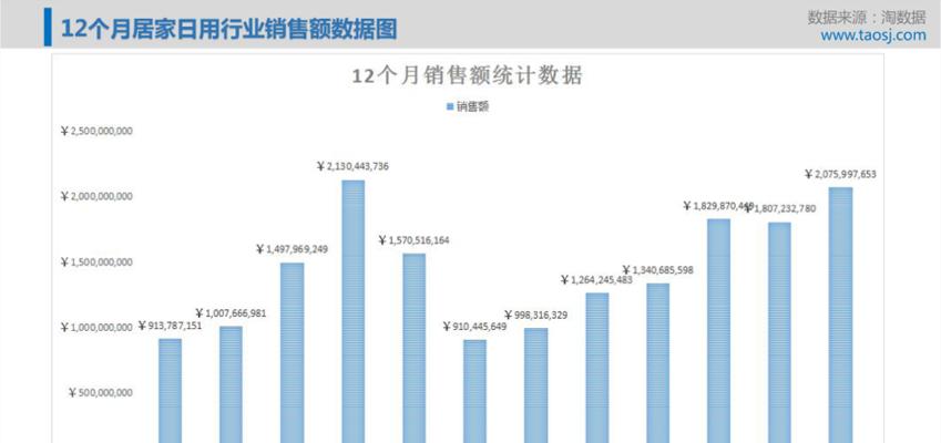 淘宝统计数据怎么看？如何分析店铺销售数据？