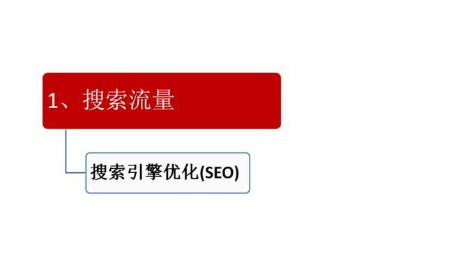 淘宝商城排名规则是什么？如何优化店铺提升搜索排名？