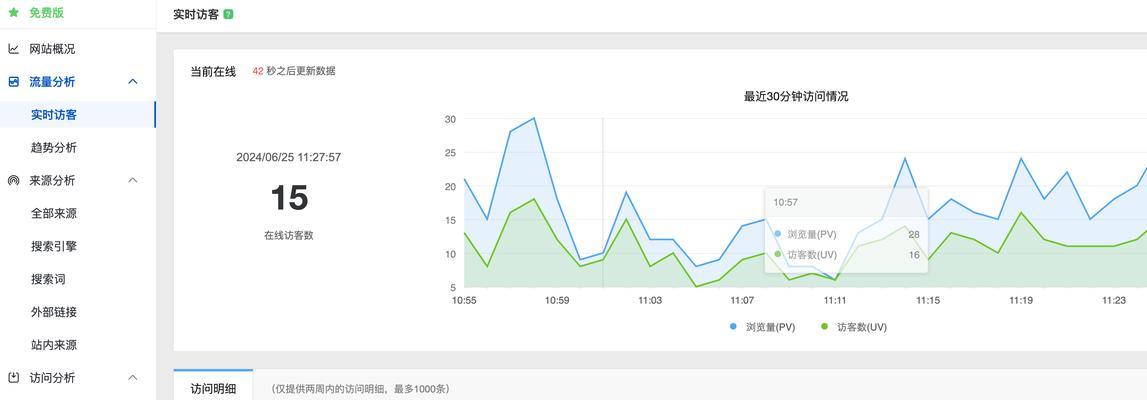 访客数是什么意思？如何提升网站访客数？