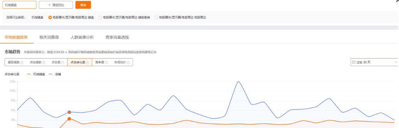 直通车推广计划怎么删除？删除后有什么影响？