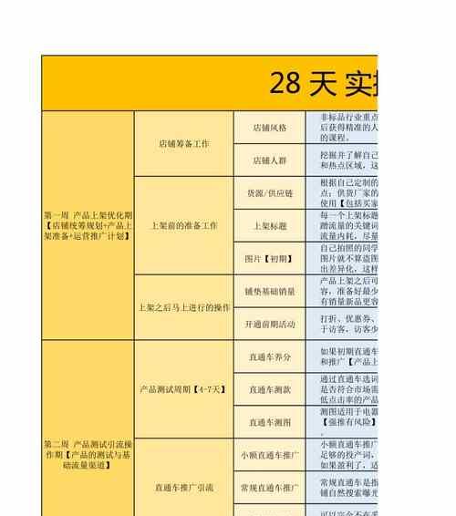 淘宝如何打造爆款营销方案？常见问题有哪些？