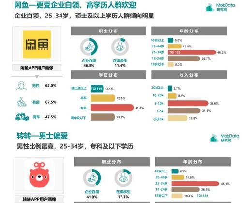 产品分析可以从哪些方面进行？如何全面评估产品特性？