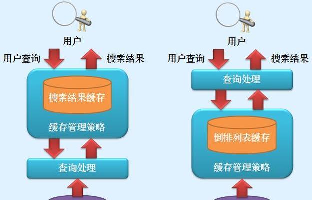 淘宝seo优化教程怎么学？常见问题有哪些？