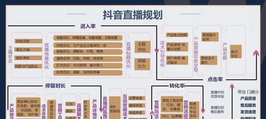 峰任营销策划：如何提升抖音直播间人气？有效策略有哪些？