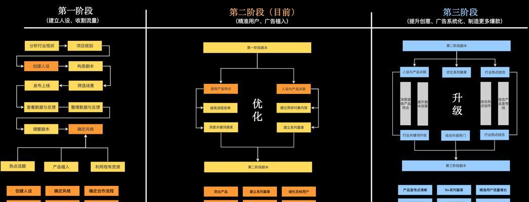 夫妻离婚时抖音号分割方法是什么？分割后账号如何处理？